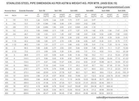 box made of stainless steel|stainless steel box size chart.